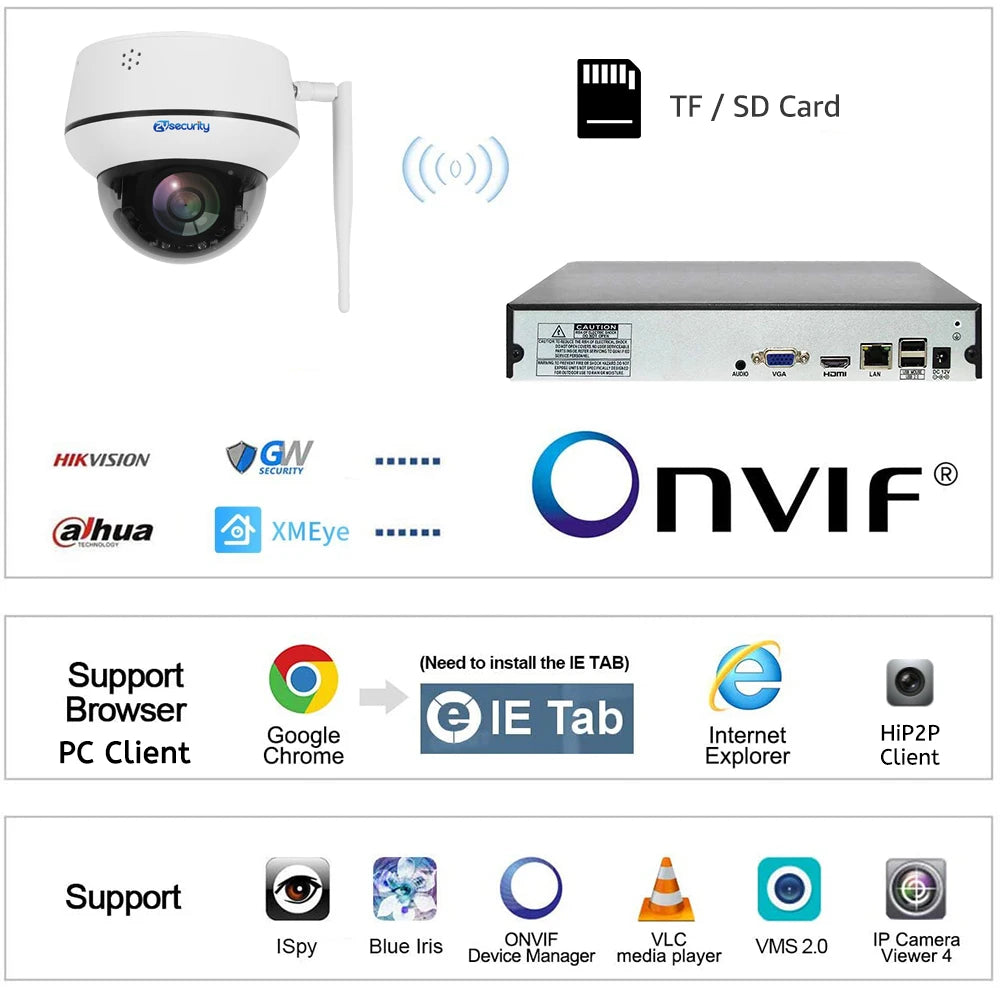 5MP Wifi Dome PTZ Camera 5X Optical Zoom IP Camera Humanoid Tracking Two-way Talk Wireless Home Security Surveillance Cameras