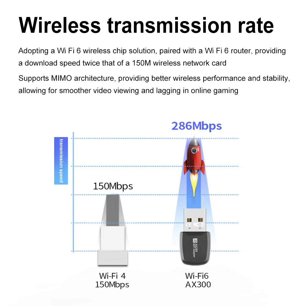 Mini USB WIFI 6 Dongle Mini USB WiFi Card Adapter AX286 2.4GHz Driver Free 286.8Mbps For PC Laptop Windows 7 10 11