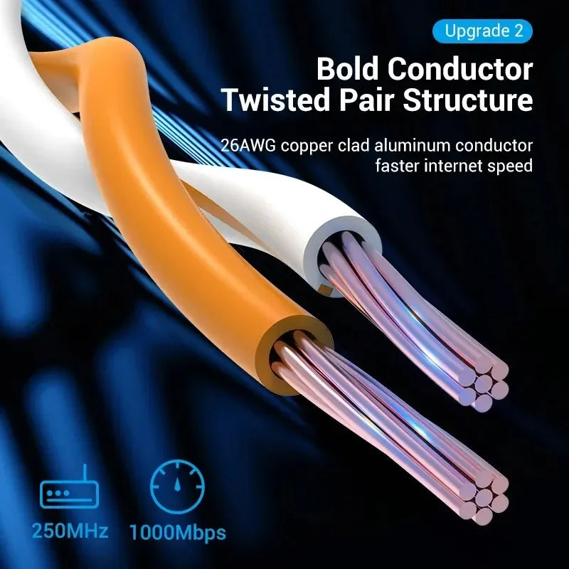 Vention Cat6 Ethernet Cable Gigabit High Speed 1000Mbps Internet Cable RJ45 Shielded Network LAN Cord for PC PS5 PS4 PS3 Xbox