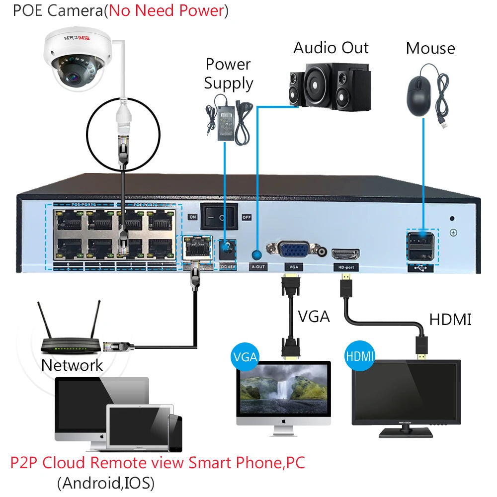 4K Poe Dome Security IP Camera With Audio 48V POE/DC 12V 4MP/5MP/8MP Super HD Infrared Night Vision Video Surveillance for Nvr